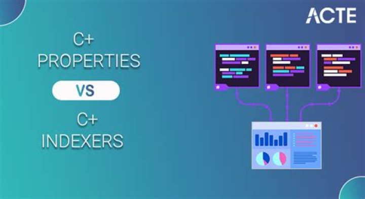 What are indexers in c# .net?