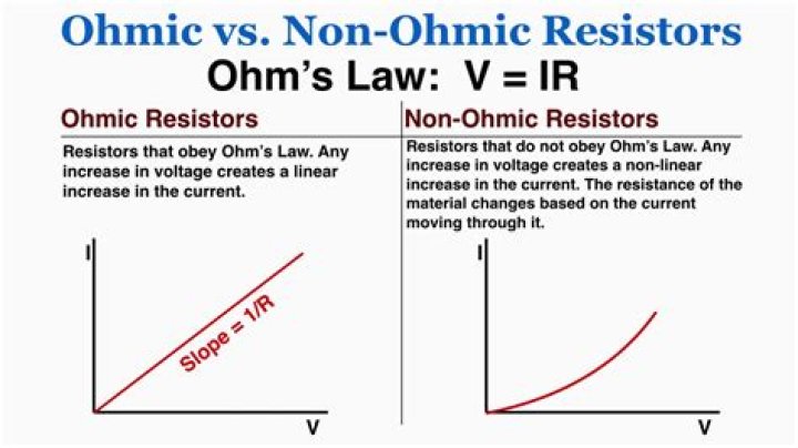 What are ohmic and non-ohmic resistances?
