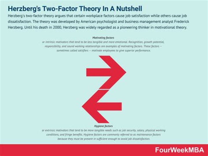 What are the limitations of herzberg's theory?