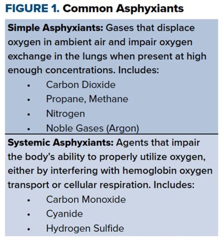 What can a simple asphyxiant do?