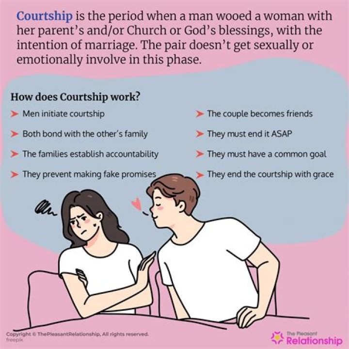 What courtship ritual mean?