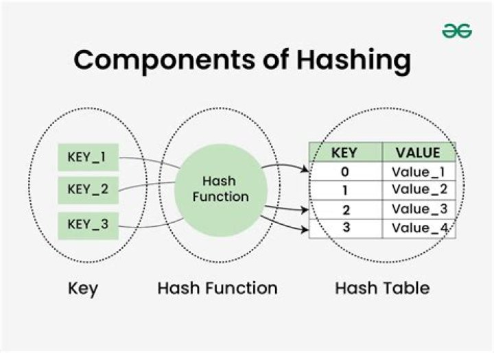 What does a hasher do?