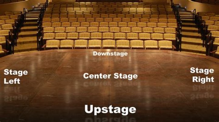 What does it mean to upstage someone?