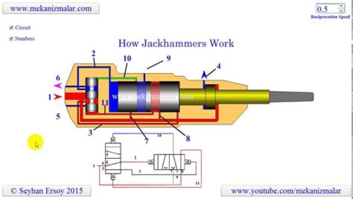 What does jackhammer mean?