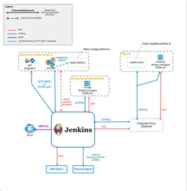What does jenkins mean?