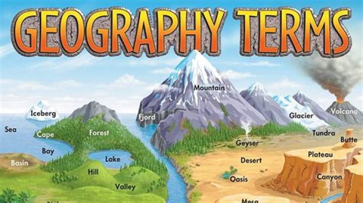 What does landform mean?