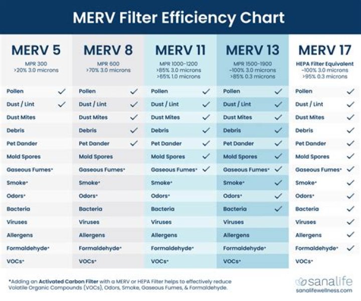 What does merv mean in filters?