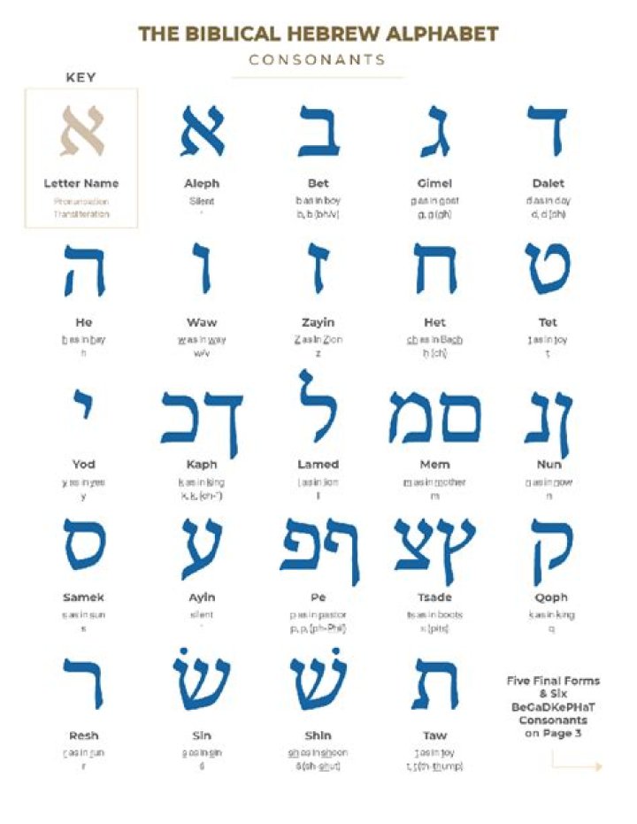 What does nathanael mean in hebrew?