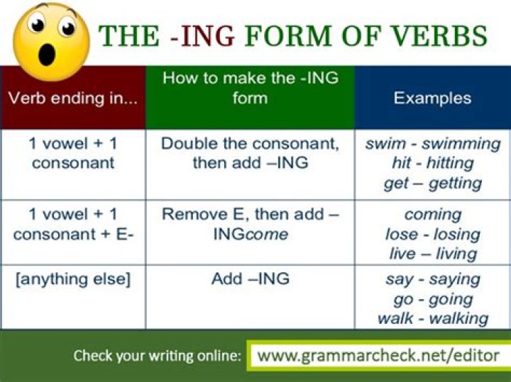 What does no x-ing mean?