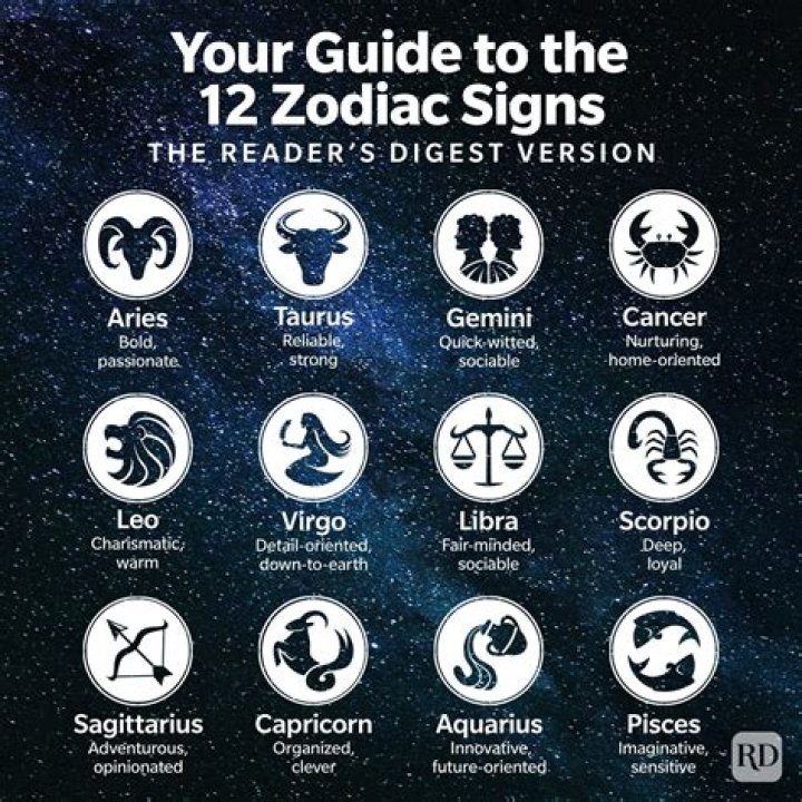 What does the word horoscope mean?