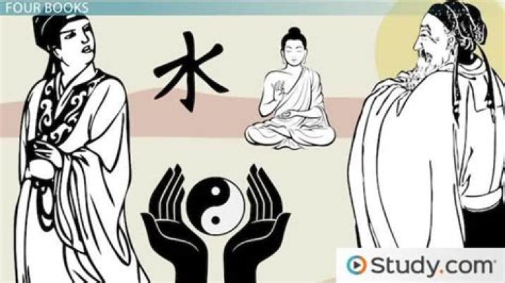 What does the word neo-confucian mean?