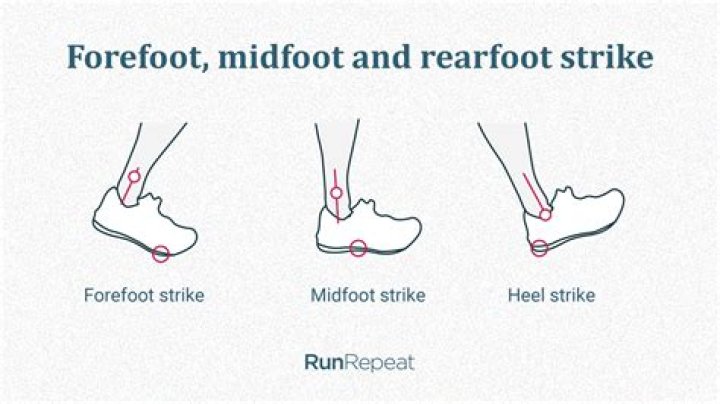 What is a forefoot strike?