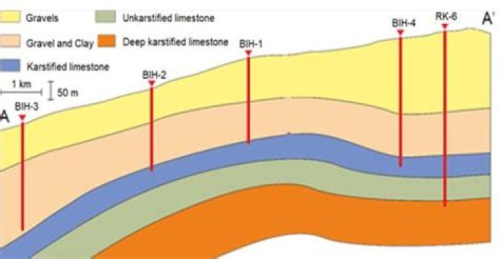 What is a hydrogeologic sensitive zone?