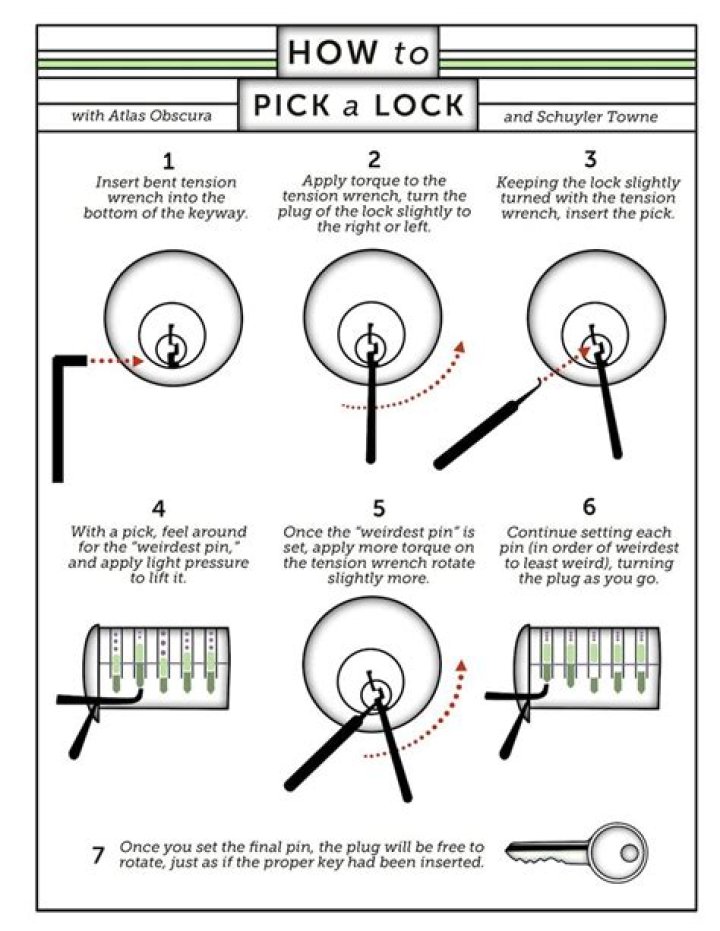 What is a picklock used for?