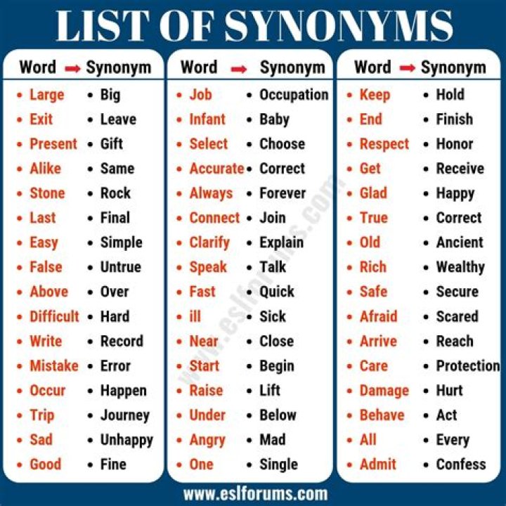 What is a synonym for unneeded?