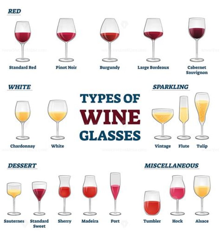 What is a wine cup called?