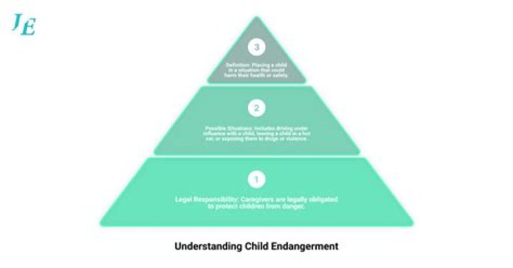 What is attempted child endangerment?