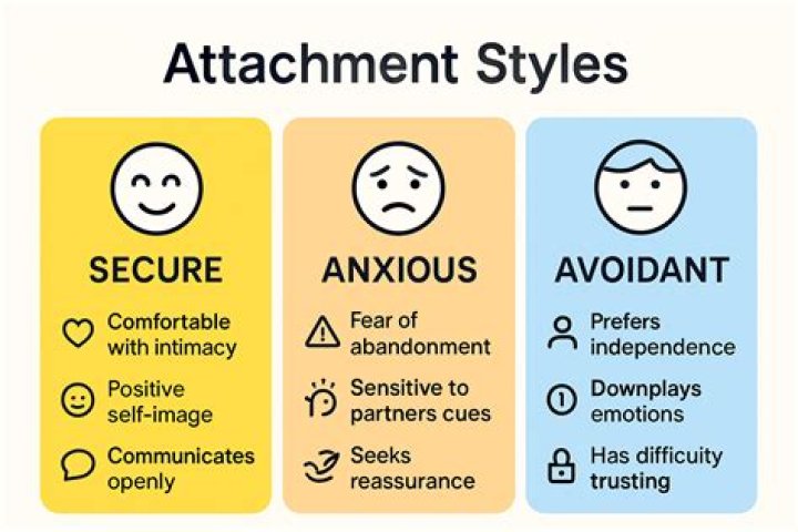 What is avoidant attachment?