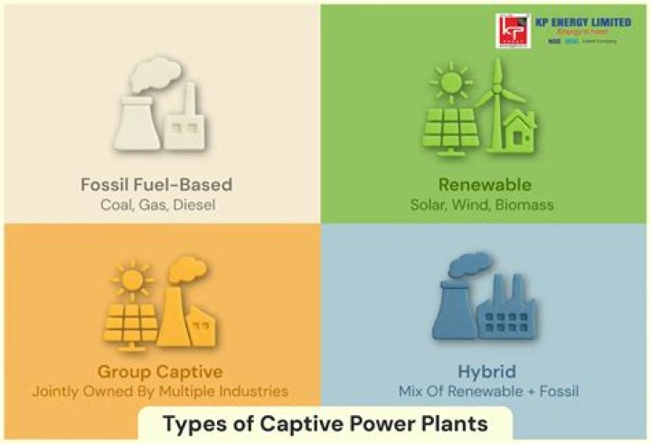 What is captive supplier?