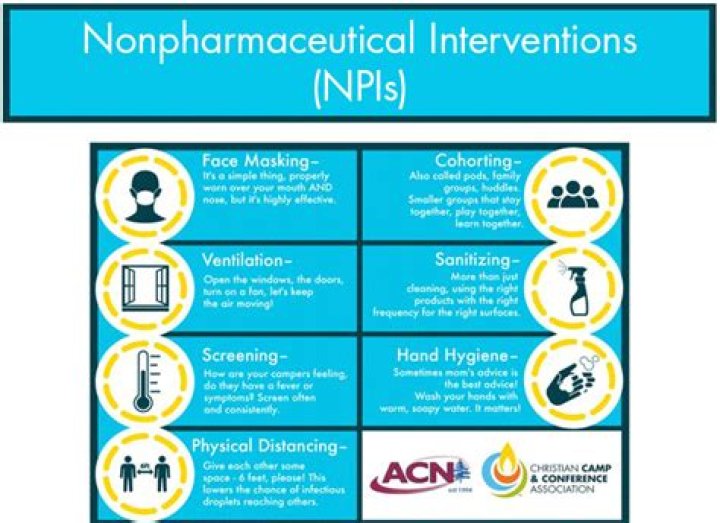 What is community nonpharmaceutical interventions?