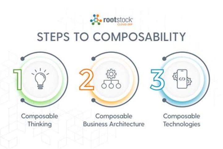 What is composable erp?