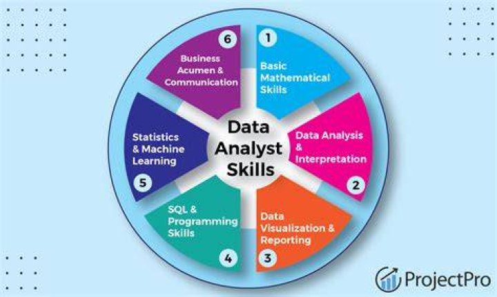 What is data archi?