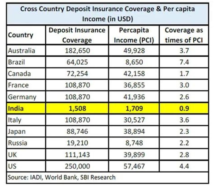 What is depositors insurance?