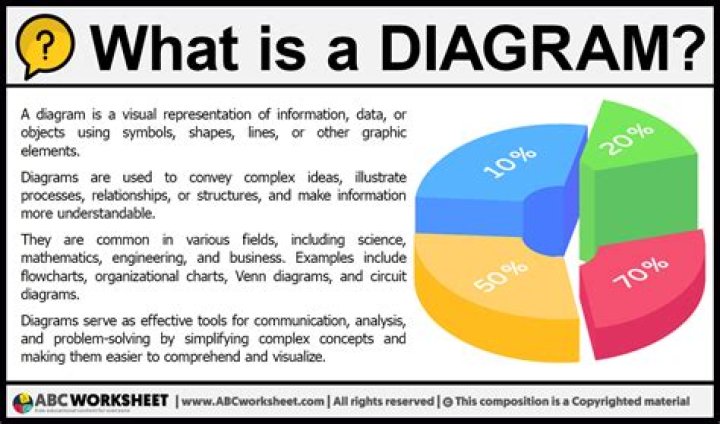 What is diagram example?