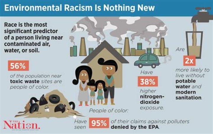 What is environmental racism?