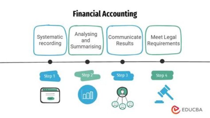 What is financial accruement?