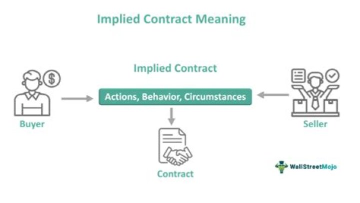 What is implied contract?