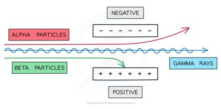 What is ionising power?