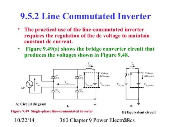 What is line commutated inverter?
