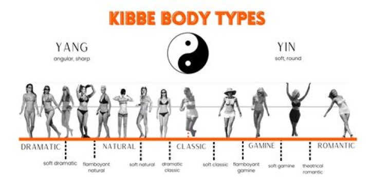 What is meaning of kibe?