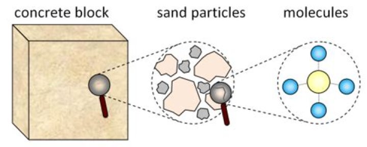 What is meant by megascopic?