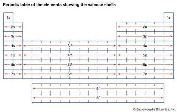 What is monovalence in chemistry?