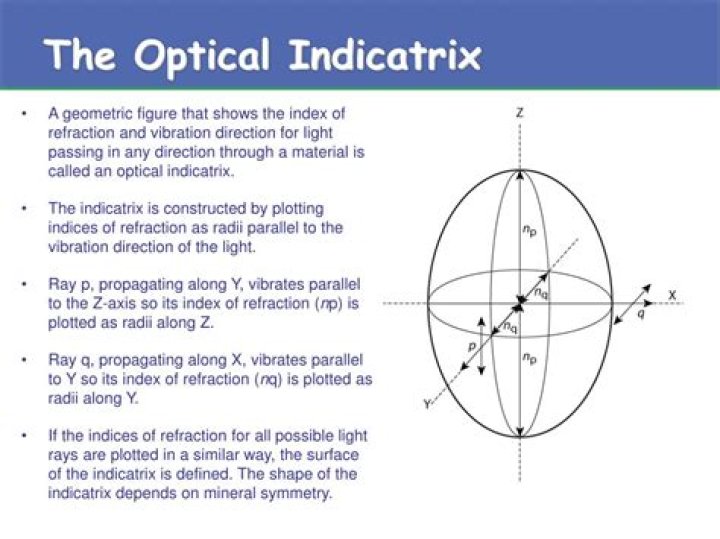 What is optical indicatrix?