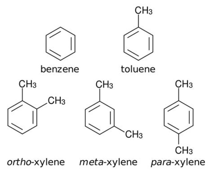 What is ortho xylene used for?
