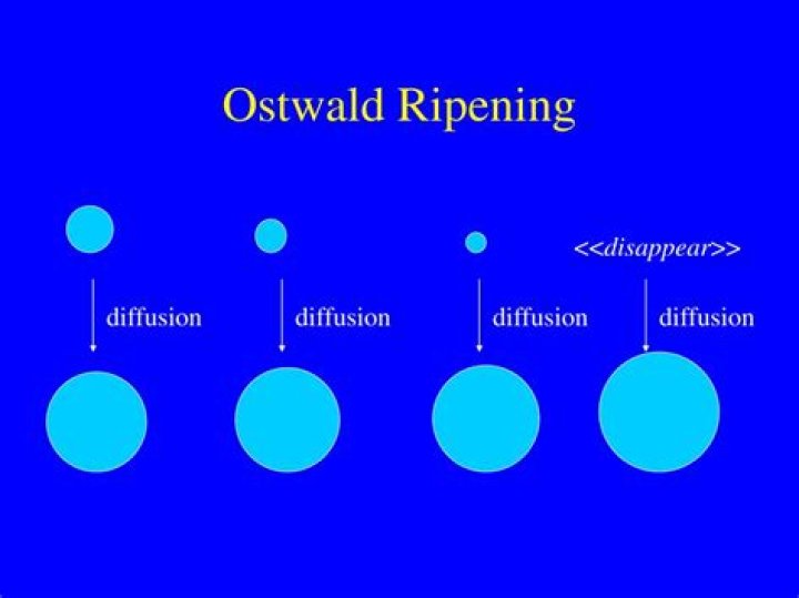 What is ostwald ripening?