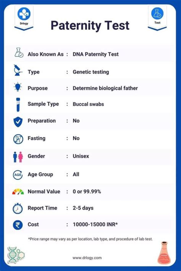 What is parentage testing?