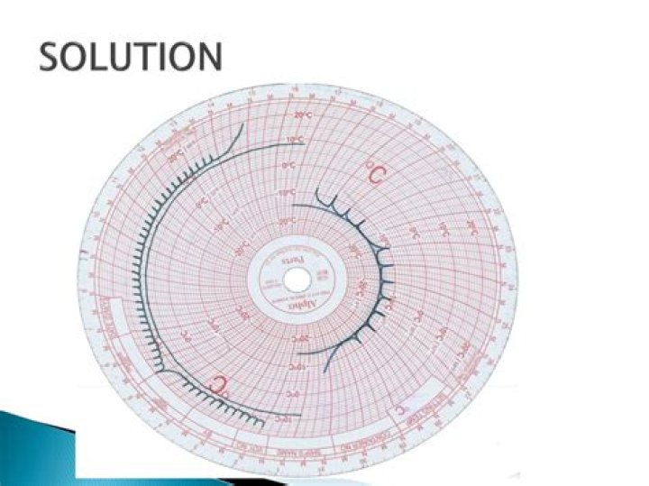What is partlow chart?
