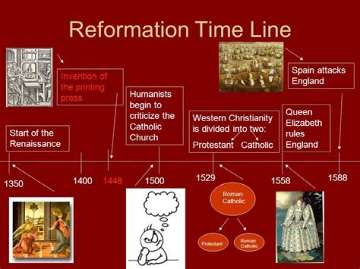 What is reformation in re?