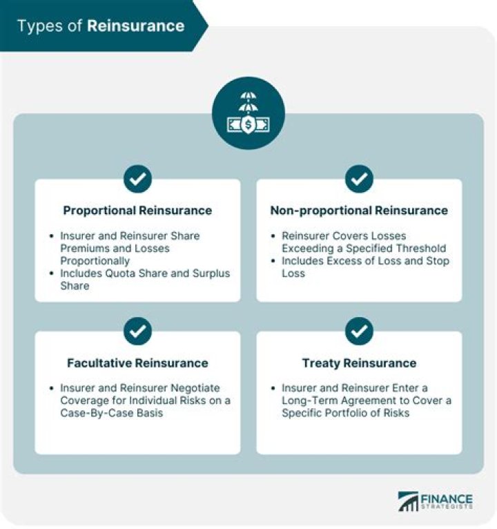 What is retrocessional reinsurance?