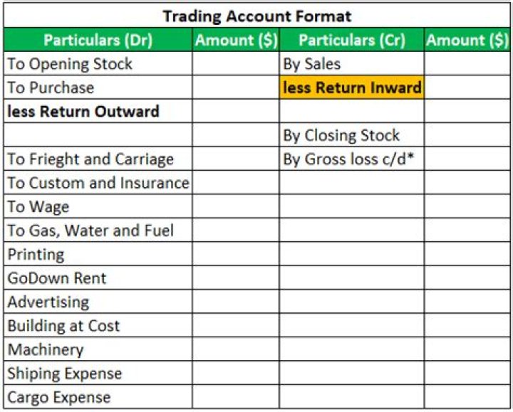 What is return inward?