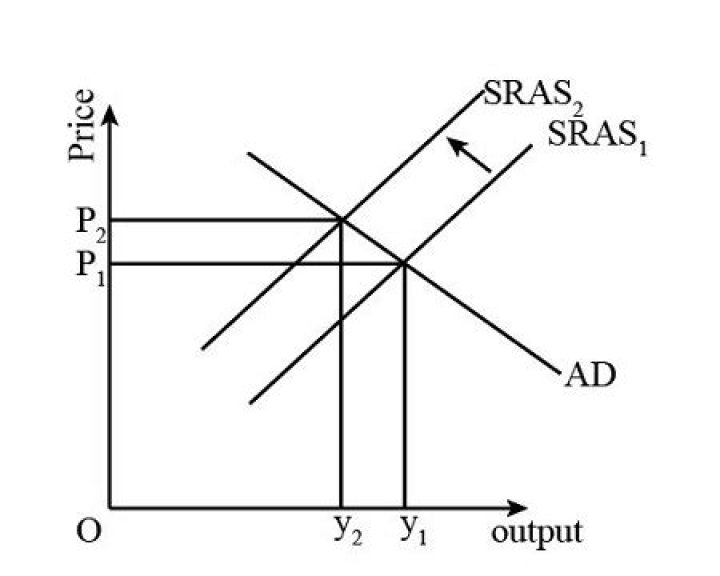 What is stagflation in economics?