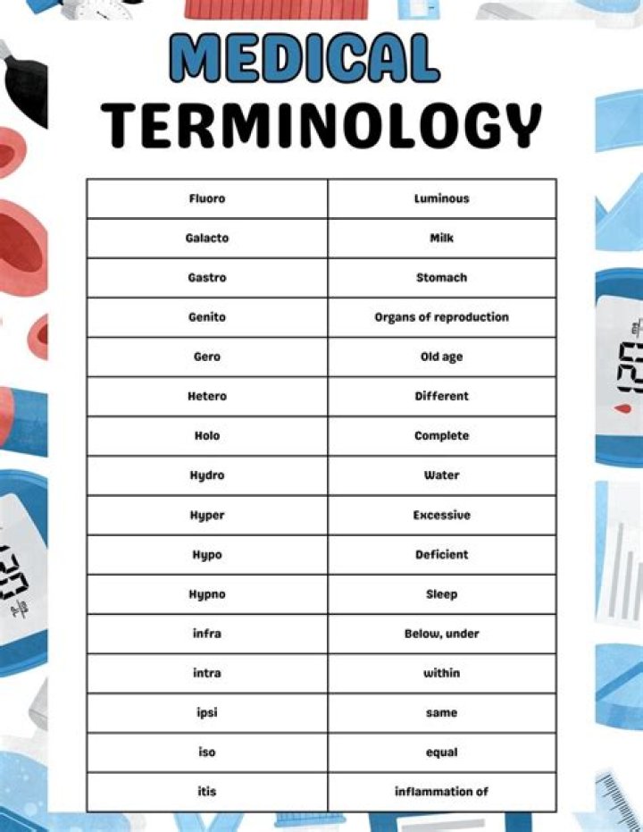What is tenodynia in medical terms?