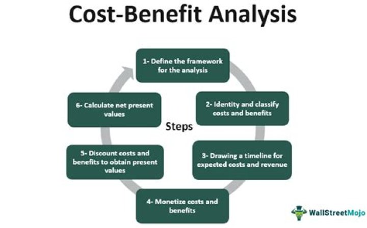 What is the benefit to the company of calculating the cost?