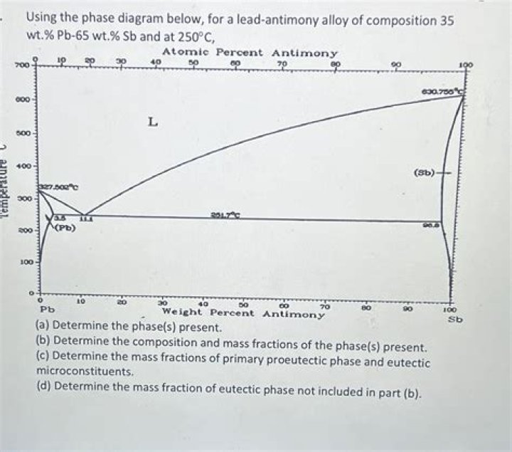 What is the composition of antimonial lead?