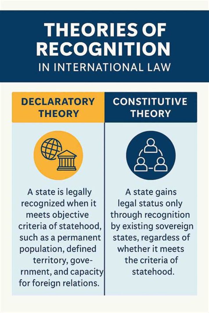 What is the constitutive theory of recognition?