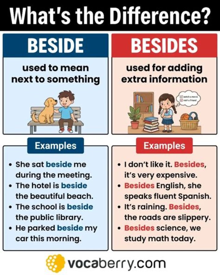 What is the difference between besides and beside?